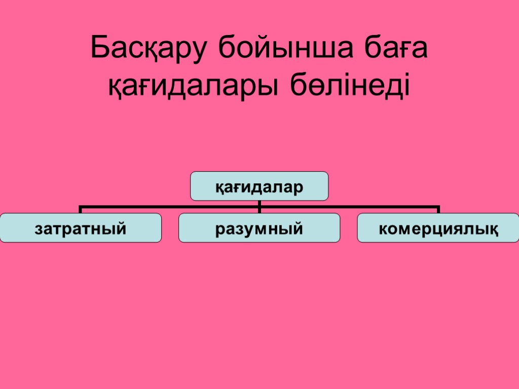 Басқару бойынша баға қағидалары бөлінеді